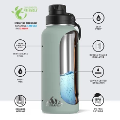 Wide Mouth 32oz Bottle - Teal